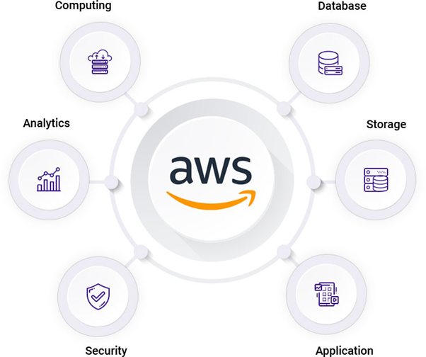 AWS Stock Photo